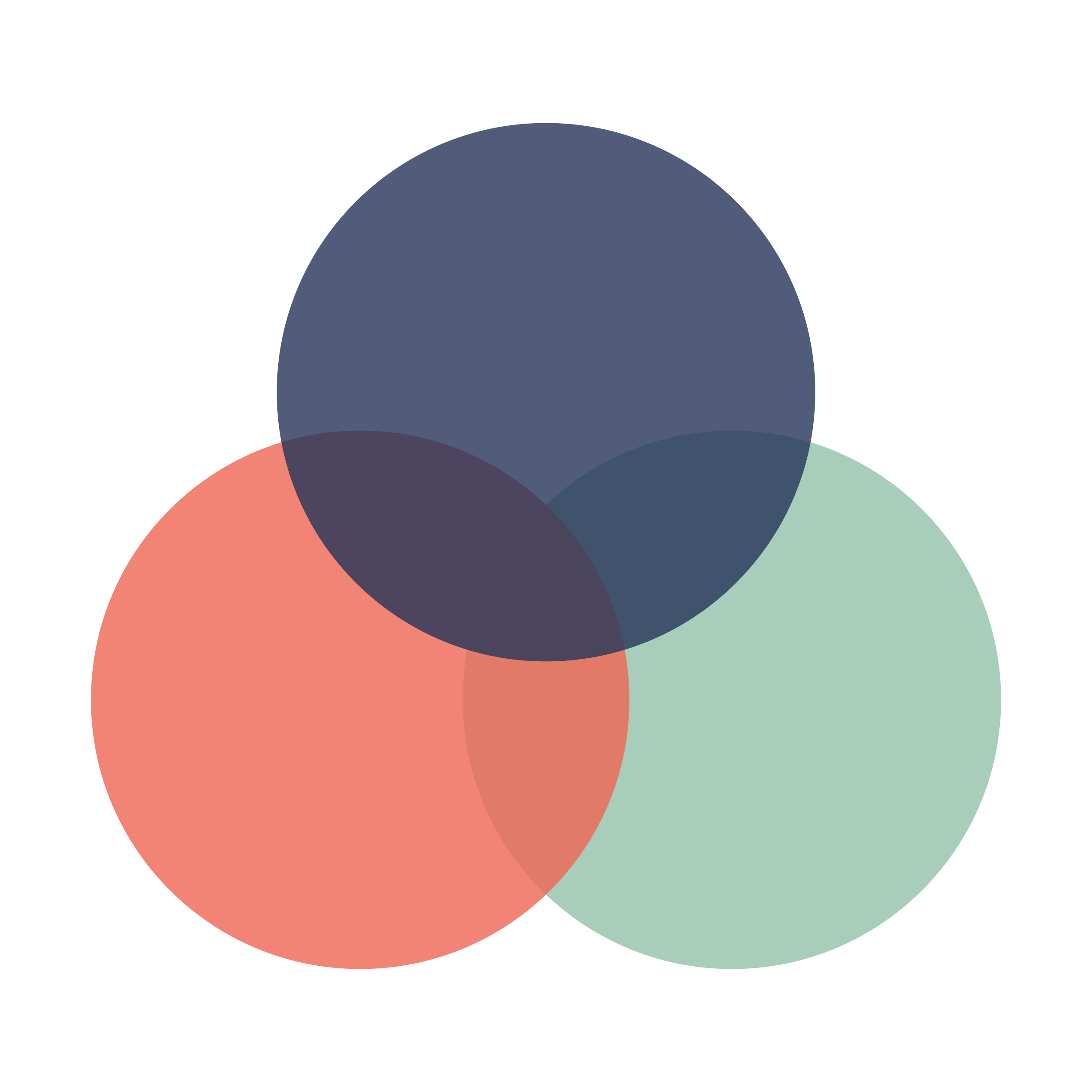 Cocrea Venn Diagram Isotype